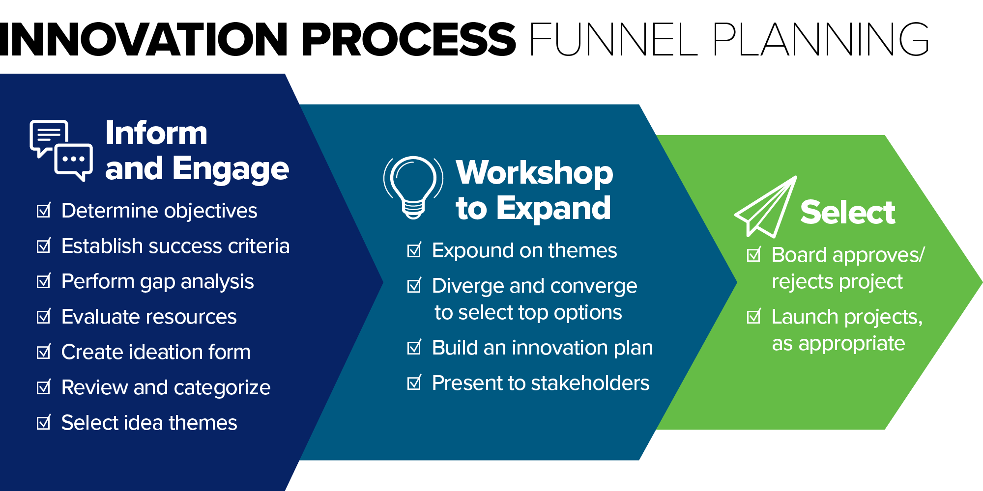 Innovation Outlook graphics